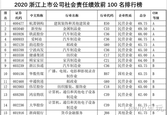 Lewin乐玩 Lewin乐玩