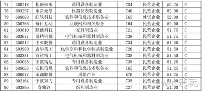 Lewin乐玩 Lewin乐玩