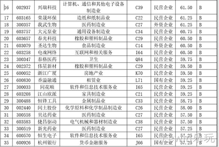Lewin乐玩 Lewin乐玩