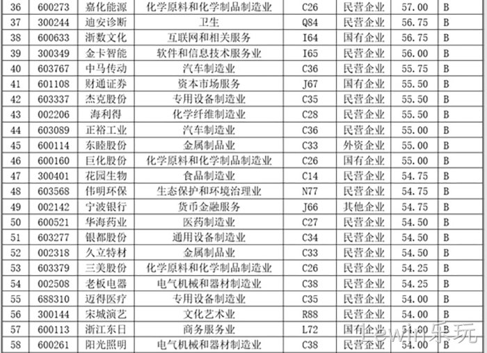 Lewin乐玩 Lewin乐玩