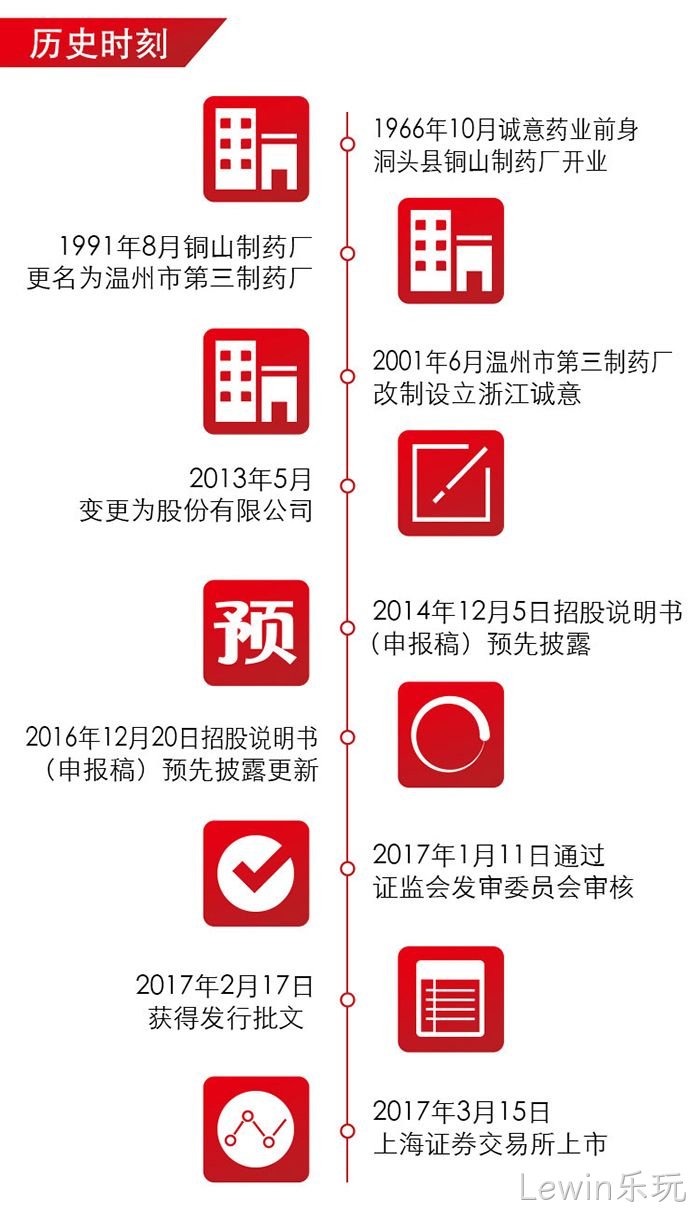 Lewin乐玩