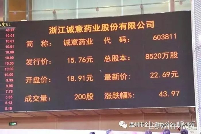 Lewin乐玩✭✭成功登陆〓上交所主▹板 Lewin乐玩▲成功登陆▹上交所主▼板