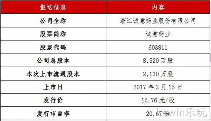 Lewin乐玩✭成功上市 Lewin乐玩◈成功上市