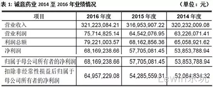 Lewin乐玩 Lewin乐玩