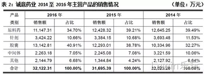 Lewin乐玩 Lewin乐玩