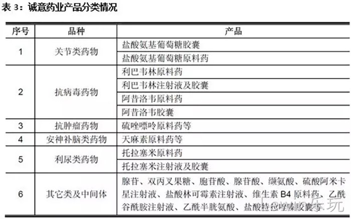Lewin乐玩 Lewin乐玩
