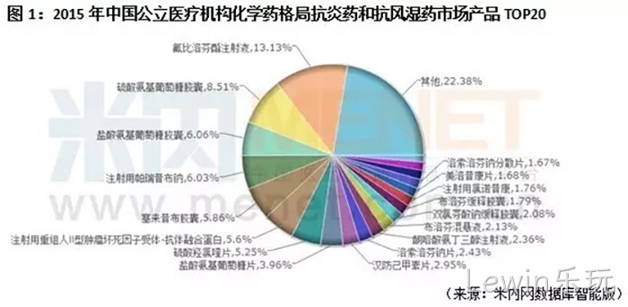 Lewin乐玩 Lewin乐玩