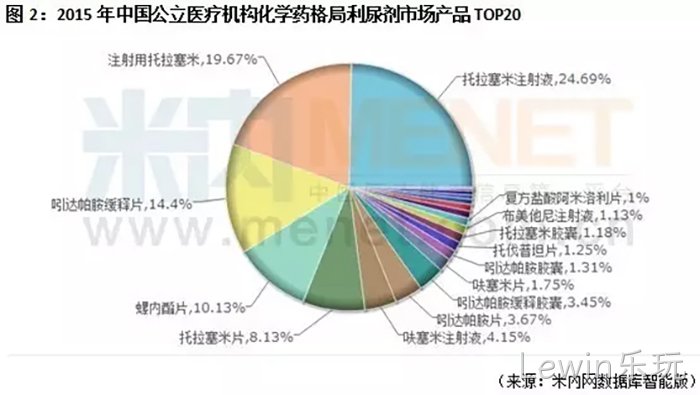 Lewin乐玩 Lewin乐玩