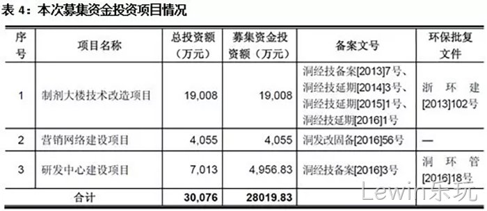 Lewin乐玩 Lewin乐玩