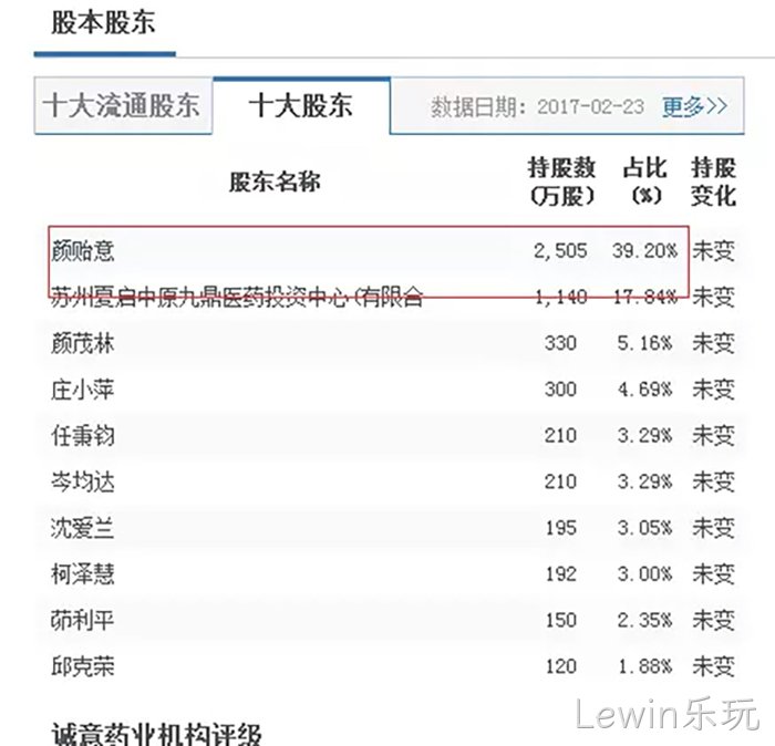 Lewin乐玩 Lewin乐玩