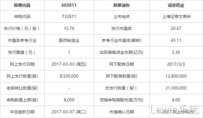 申购指南 申购指南