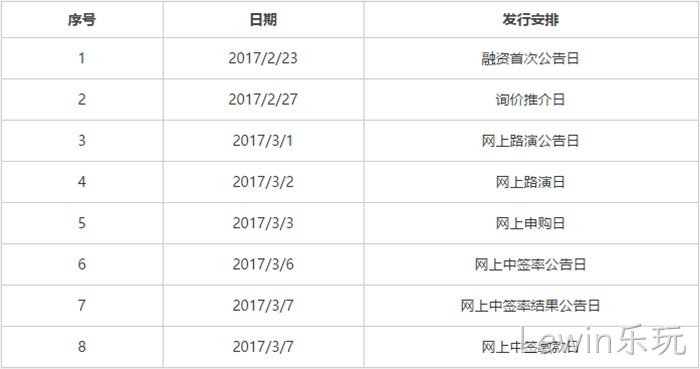 发行安排 发行安排